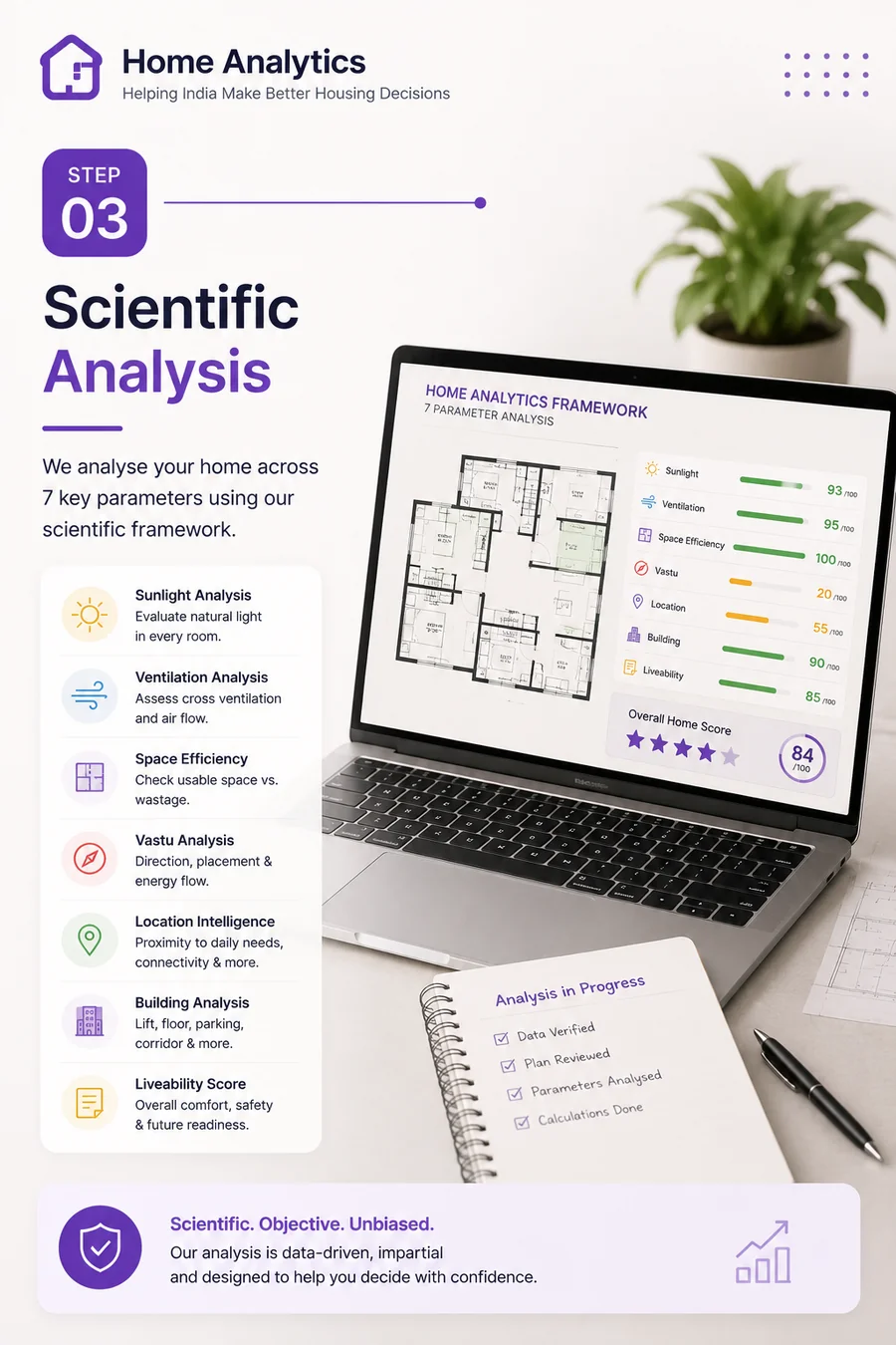 Scientific analysis of your home