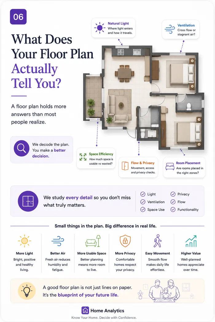 What does your floor plan actually tell you?