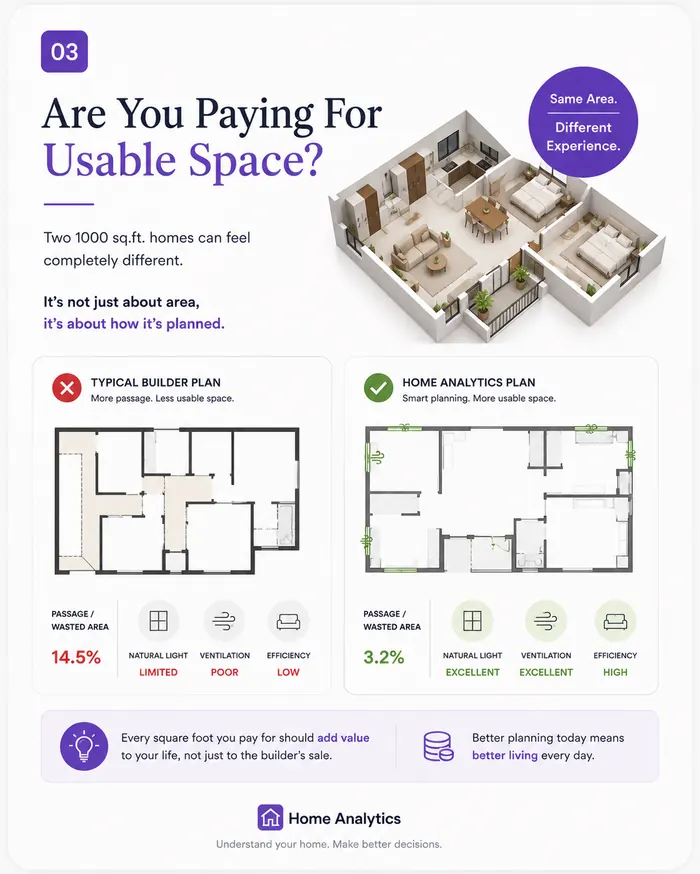 Are you paying for usable space? Comparing two floor plans.