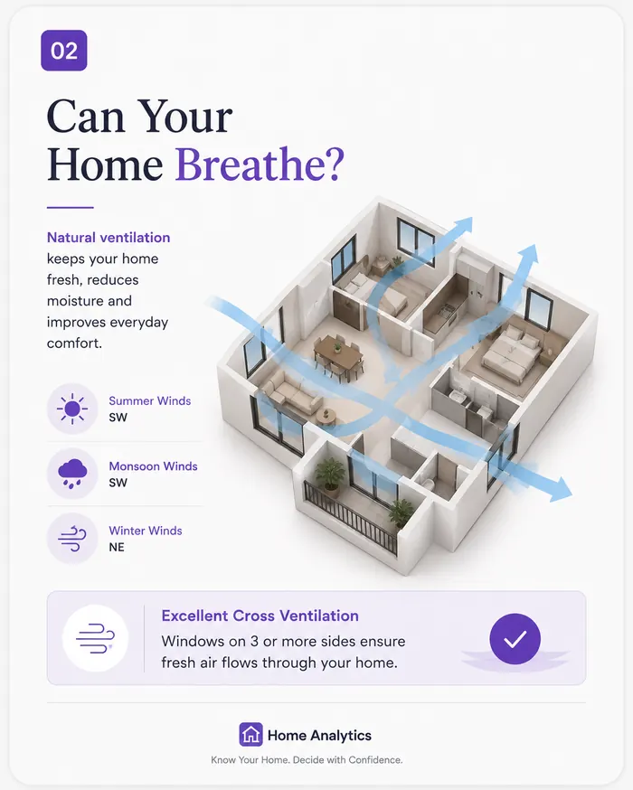 Can your home breathe? Cross ventilation diagram.